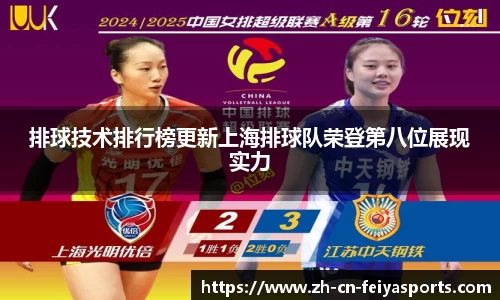 排球技术排行榜更新上海排球队荣登第八位展现实力